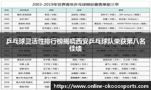 乒乓球灵活性排行榜揭晓西安乒乓球队荣获第八名佳绩