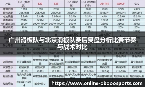 广州滑板队与北京滑板队赛后复盘分析比赛节奏与战术对比
